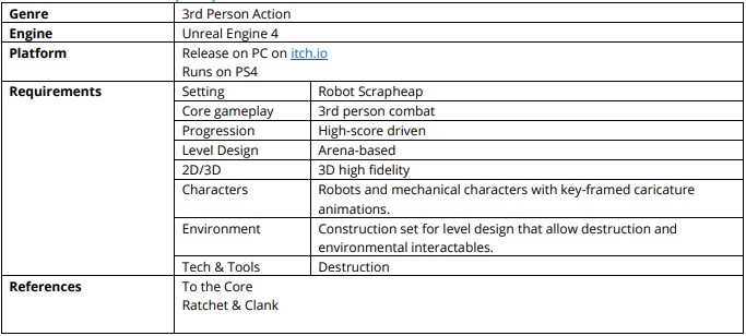 The requirements of the project